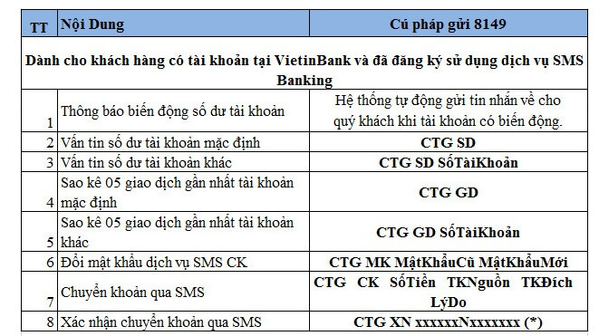 đăng ký SMS Banking Vietinbank